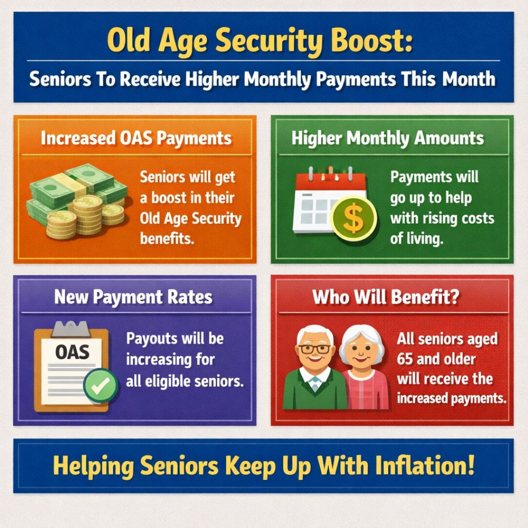 Higher Monthly Payments